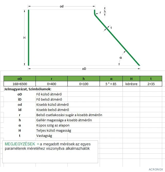 Tartályfenék, kúpos, excentrikus, kihúzással,TIE4 típus, rozsdamentes
