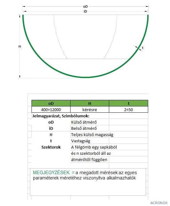 Tartályfenék, félgömbfenék, rozsdamentes