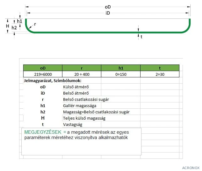 Tartályfenék, sík, TA típus, rozsdamentes