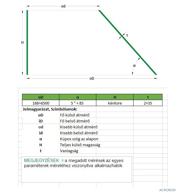 Tartályfenék kúpos excentrikus,TIE1 típus, rozsdamentes
