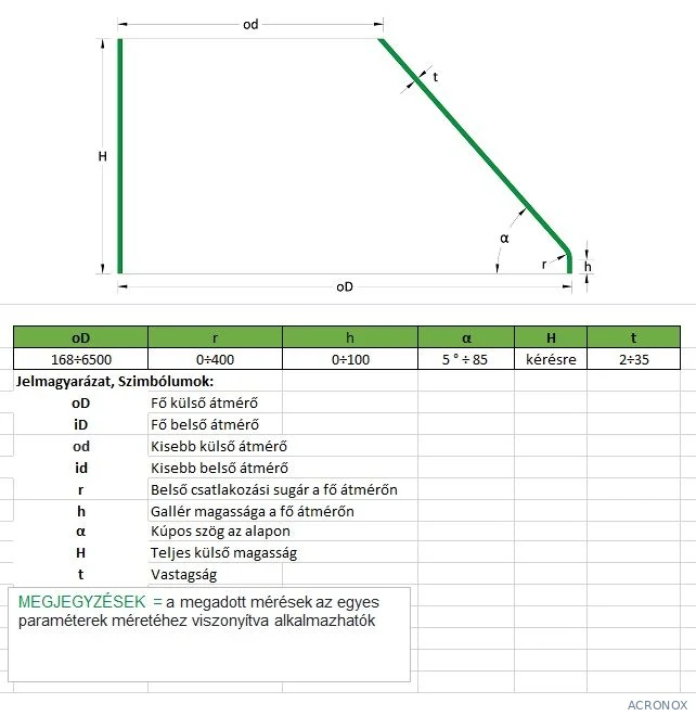 Tartályfenék kúpos, excentrikus, peremmel,TIE2 típus, rozsdamentes